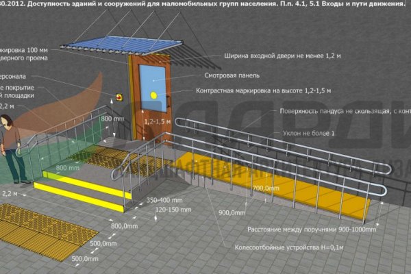 Регистрация кракен