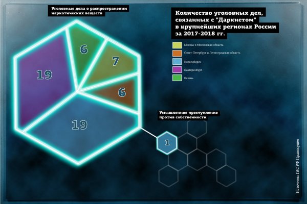 Кракен даркнет зайти